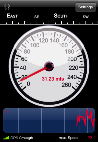 Speed Box Speed Box