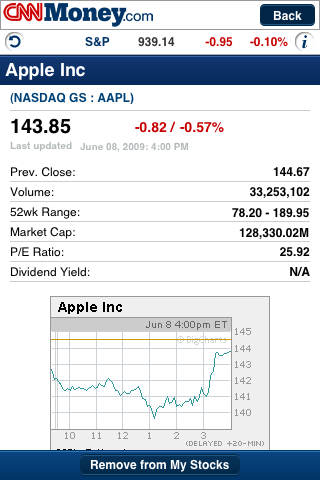 CNNMoney
