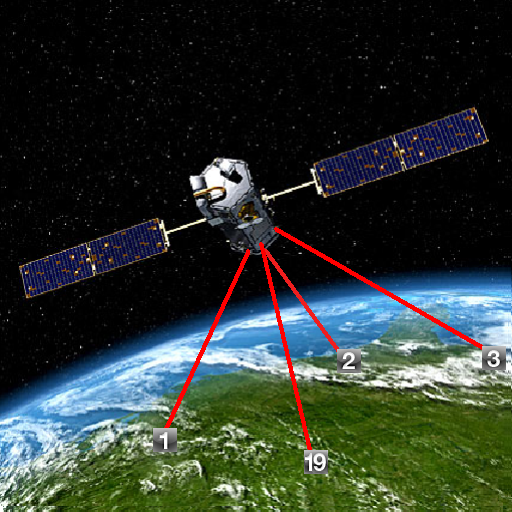 Gps Locations Tracking