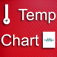  Temp Chart 