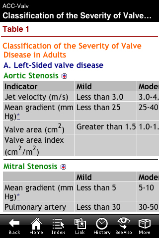 ACC Pocket Guidelines