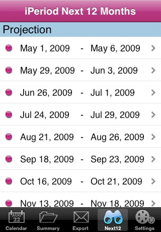 iPeriod (Period Calendar) iPeriod (Period Calendar)