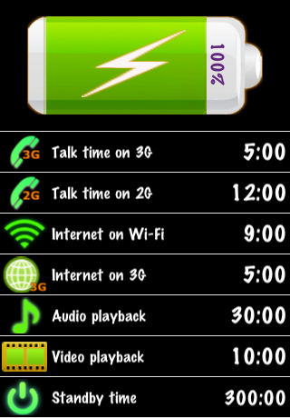 Battery Life, Battery Meter, myBatteryLife, iBattery Pro