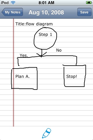 Note And Sketch Note And Sketch