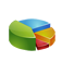 Business Indicators