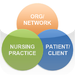 Nursing Leadership