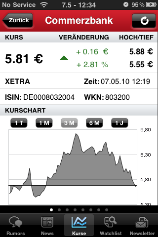 Image of Financial.de