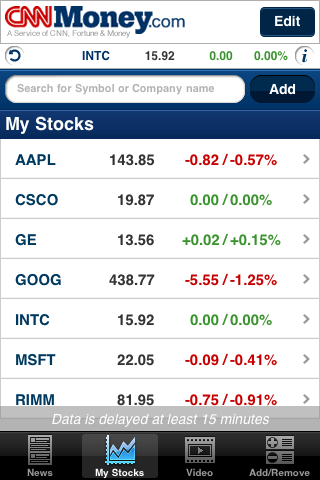 CNNMoney