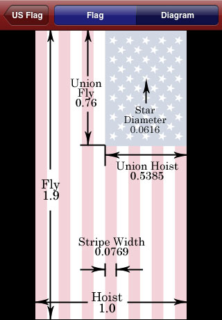 Manual for the United States of America Manual for the United States of America