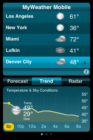 MyWeather Mobile MyWeather Mobile