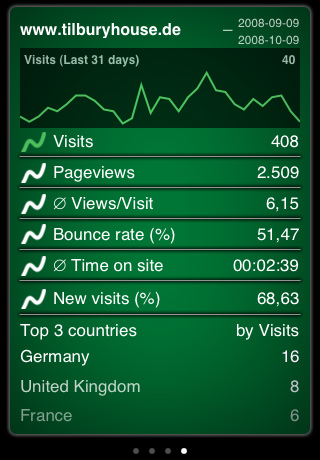 myAnalytics myAnalytics